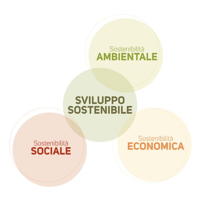 Infografica aree Sostenibilità Montasio